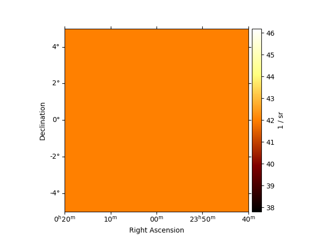 plot constant