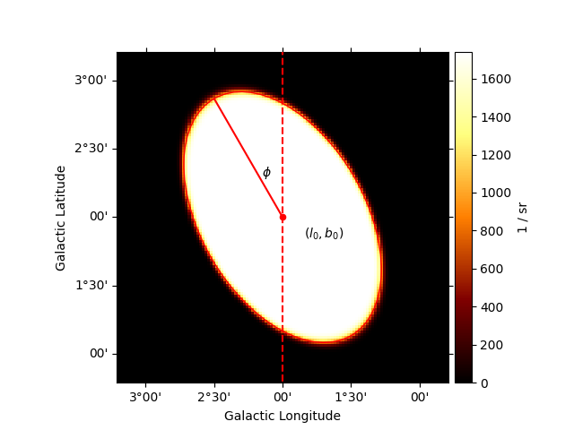 plot disk