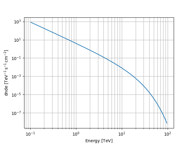 plot exp cutoff powerlaw 3fgl