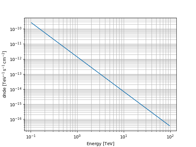 plot powerlaw2