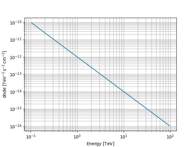 plot powerlaw