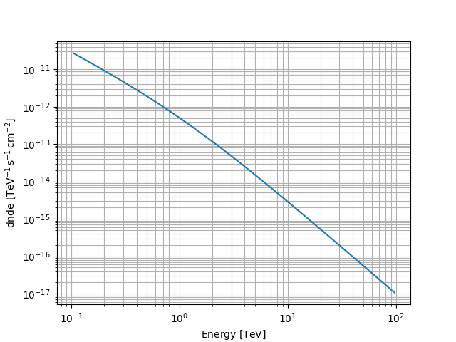 plot smooth broken powerlaw