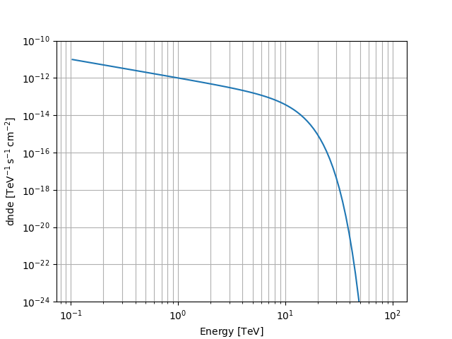 plot super exp cutoff powerlaw 3fgl