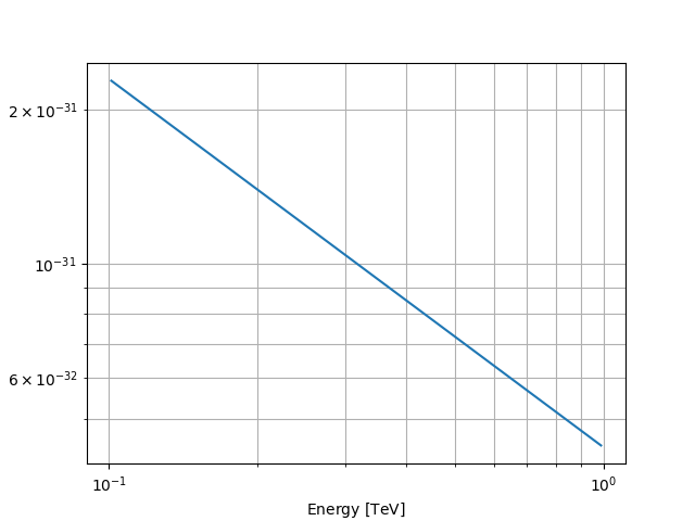 plot template spectral