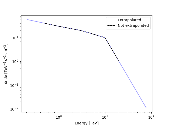 plot template spectral