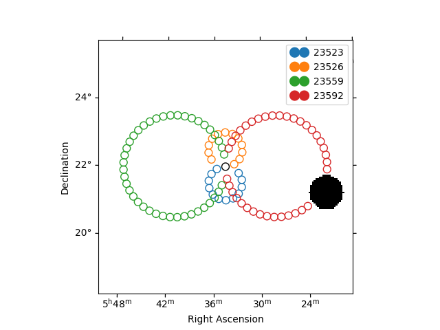 spectral analysis