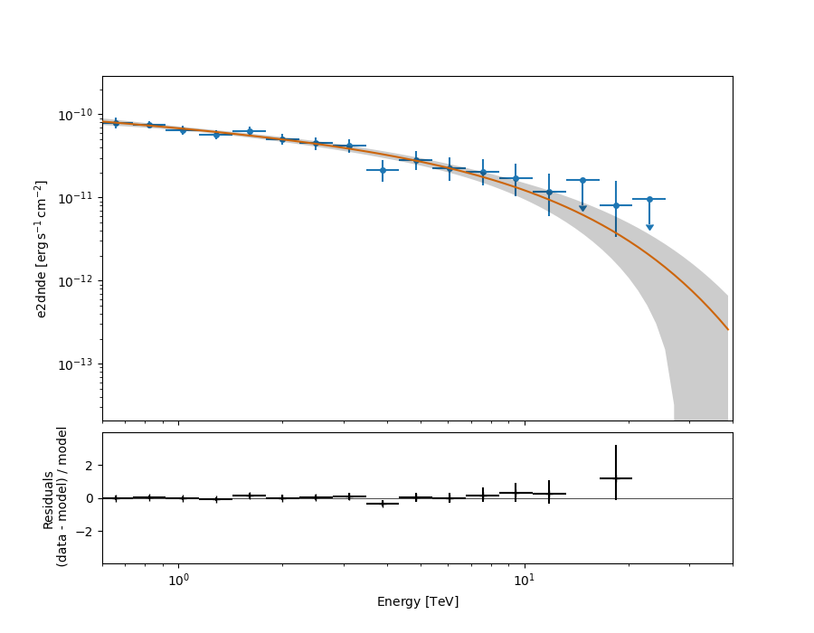 spectral analysis