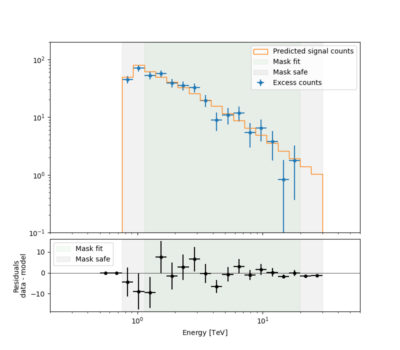 spectral analysis hli