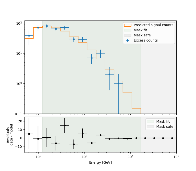 spectral analysis rad max