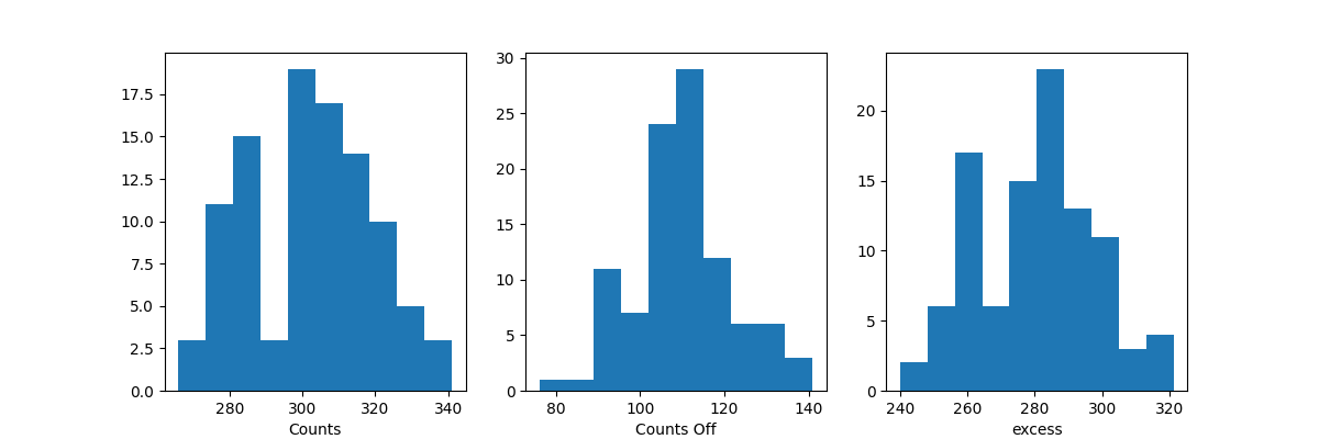 spectrum simulation