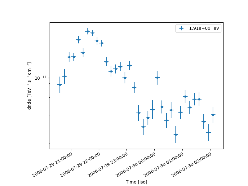 variability estimation