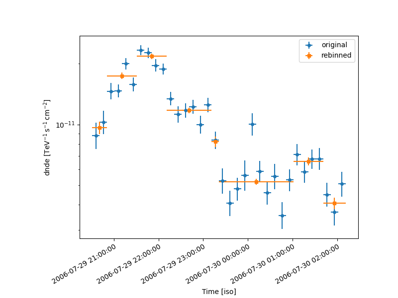 variability estimation