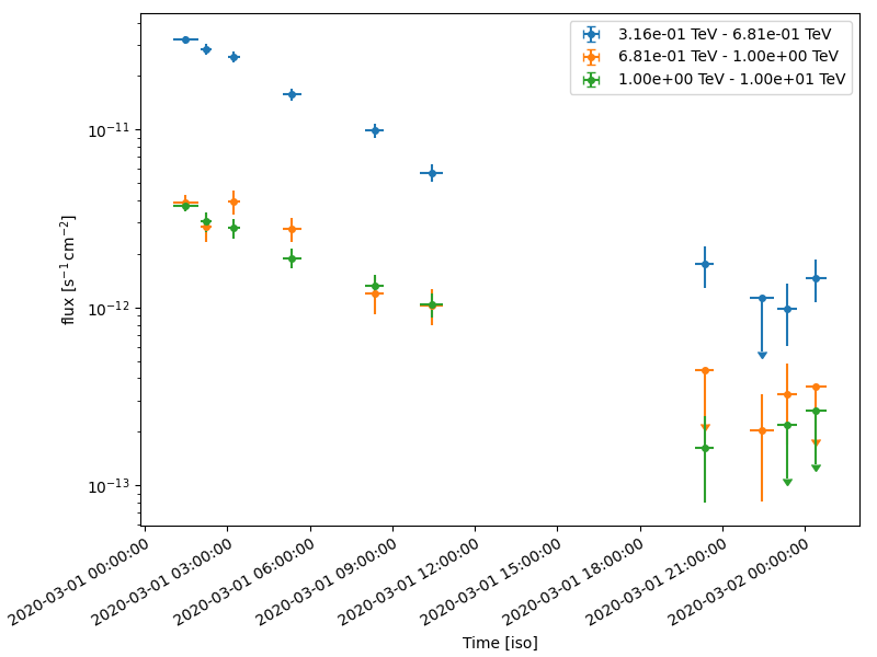 light curve simulation
