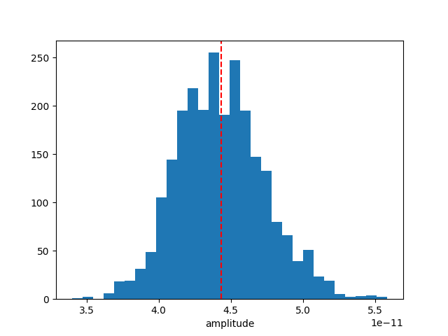 nested sampling Crab