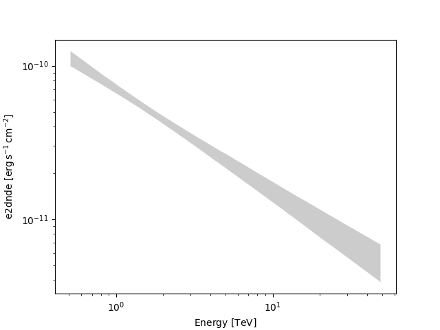 nested sampling Crab