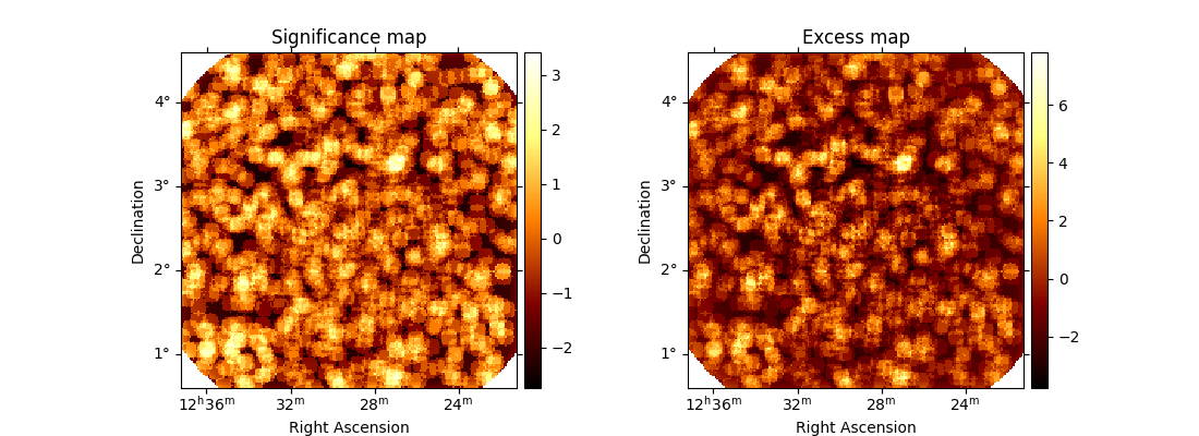 Significance map, Excess map