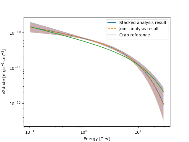 spectral analysis