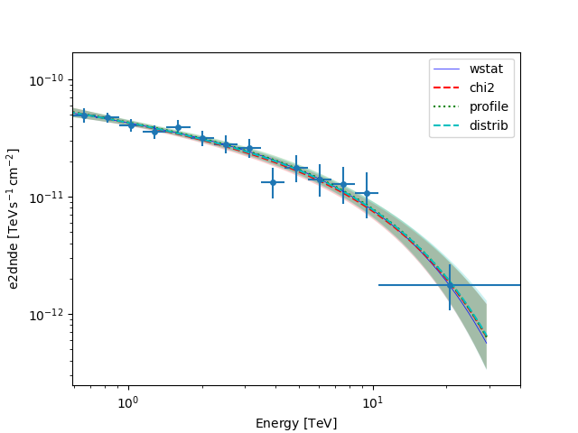 spectral analysis