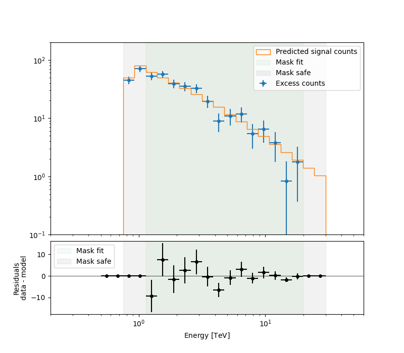 spectral analysis hli