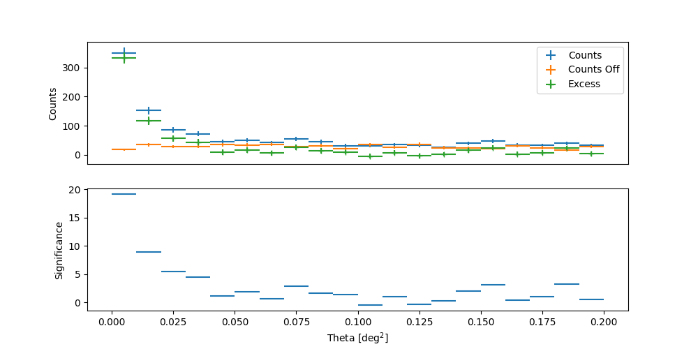 theta square plot