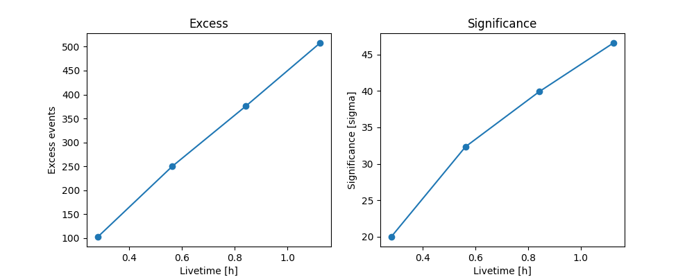 Excess, Significance