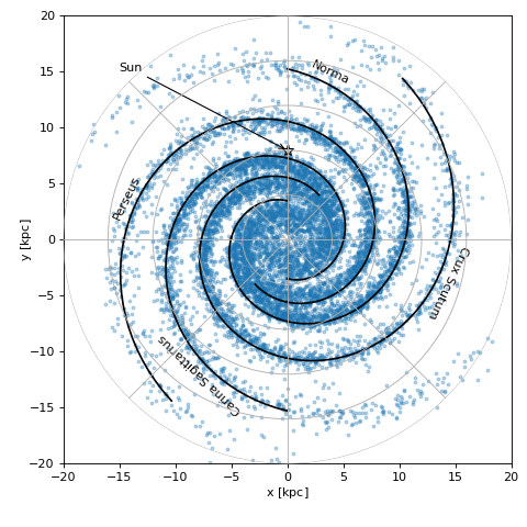../../../_images/plot_spiral_arms.png