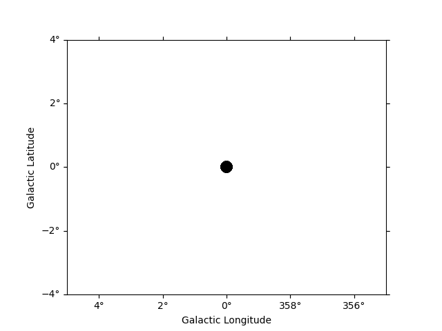 cta data analysis