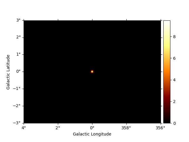 datasets