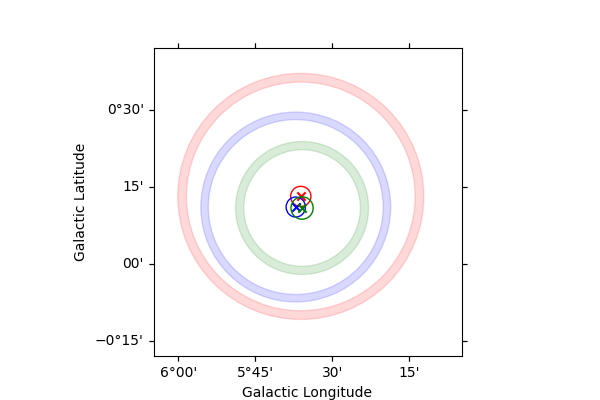 energy dependent estimation