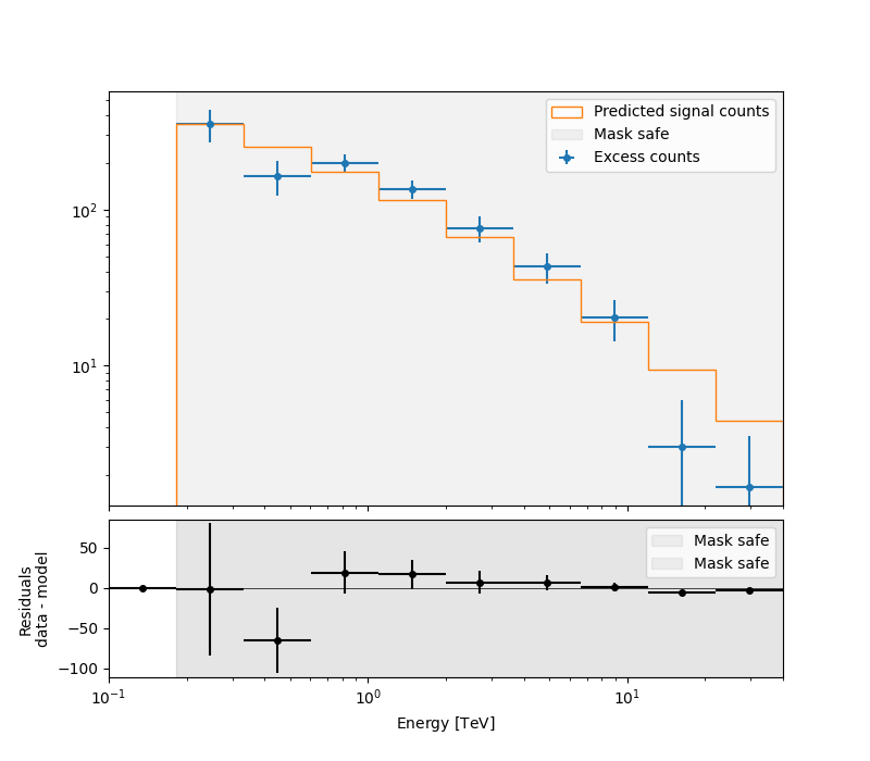 extended source spectral analysis