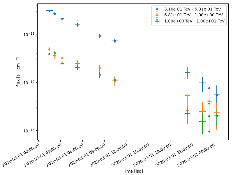 light curve simulation