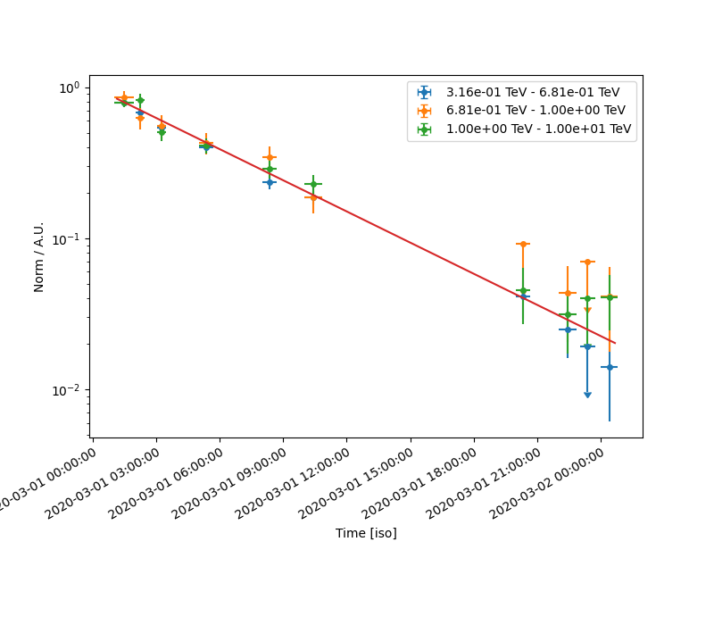 light curve simulation