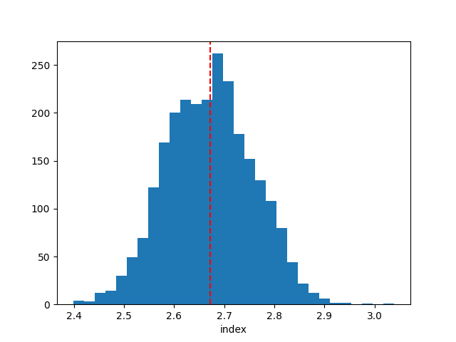 nested sampling Crab
