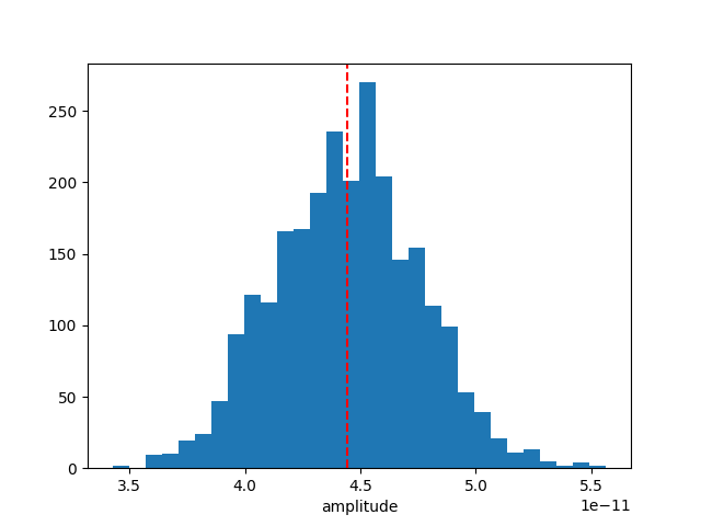 nested sampling Crab