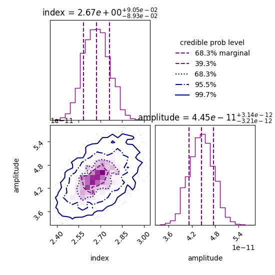 index = ${2.67e+00}_{-8.93e-02}^{+9.05e-02}$, amplitude = ${4.45e-11}_{-3.21e-12}^{+3.14e-12}$