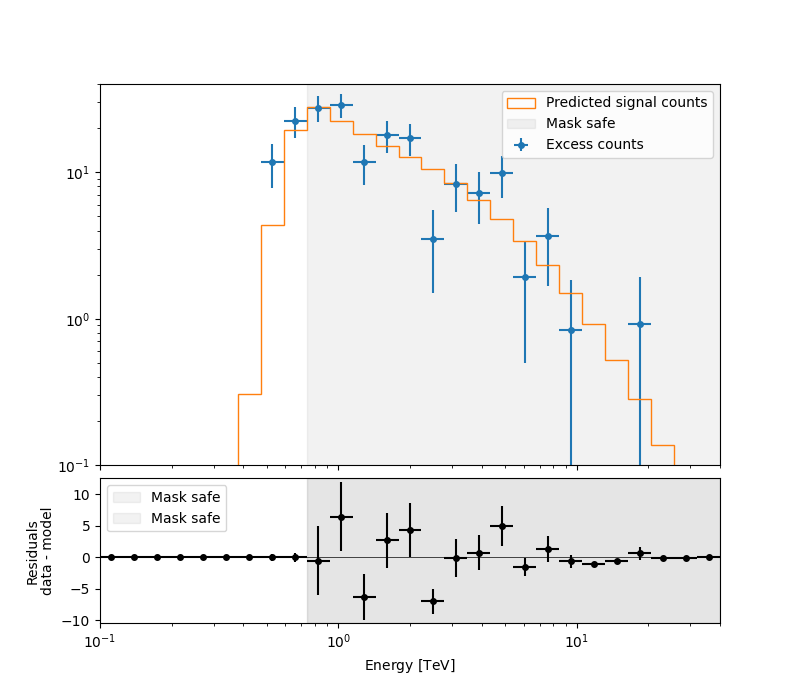 spectral analysis
