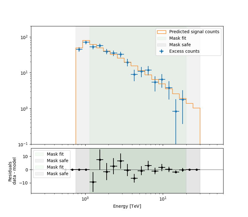 spectral analysis hli