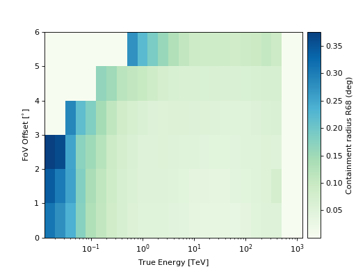 ../_images/gammapy-irf-EnergyDependentMultiGaussPSF-1.png