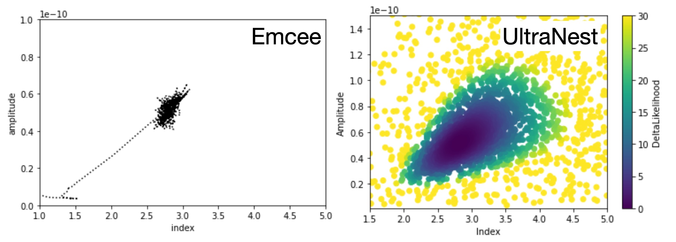MCMC vs Nested Sampling likelihood exploration