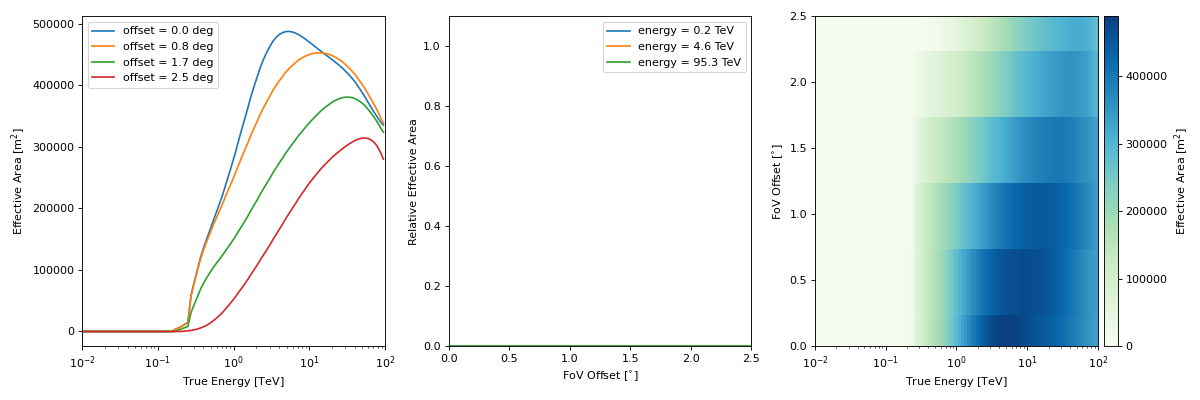 ../../_images/plot_aeff.png
