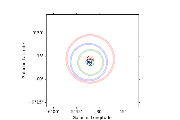 energy dependent estimation
