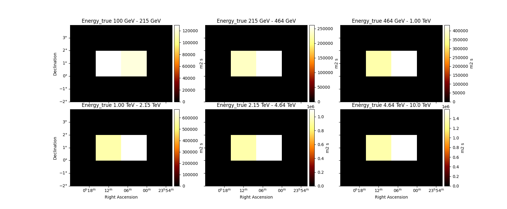 Energy_true 100 GeV - 215 GeV, Energy_true 215 GeV - 464 GeV, Energy_true 464 GeV - 1.00 TeV, Energy_true 1.00 TeV - 2.15 TeV, Energy_true 2.15 TeV - 4.64 TeV, Energy_true 4.64 TeV - 10.0 TeV