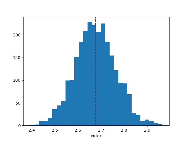 nested sampling Crab