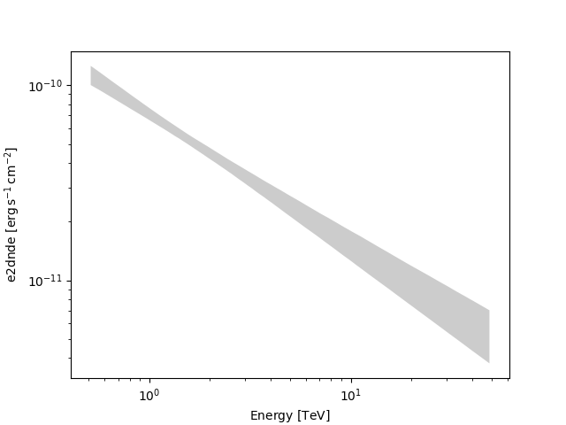 nested sampling Crab