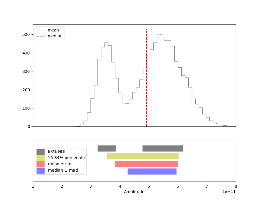 nested sampling Crab