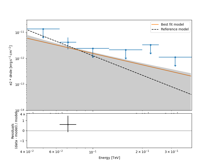 pulsar analysis