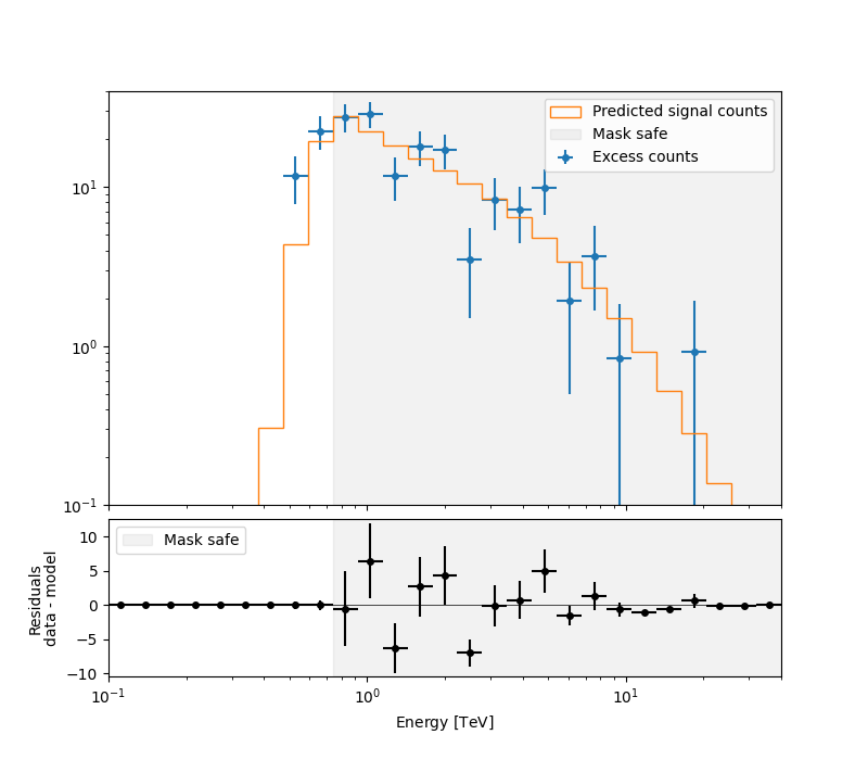 spectral analysis