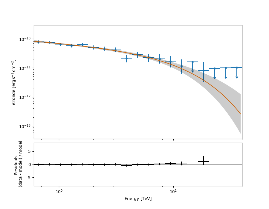 spectral analysis
