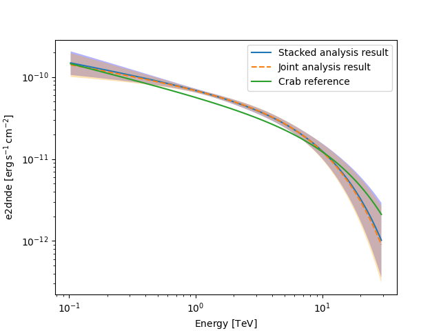 spectral analysis