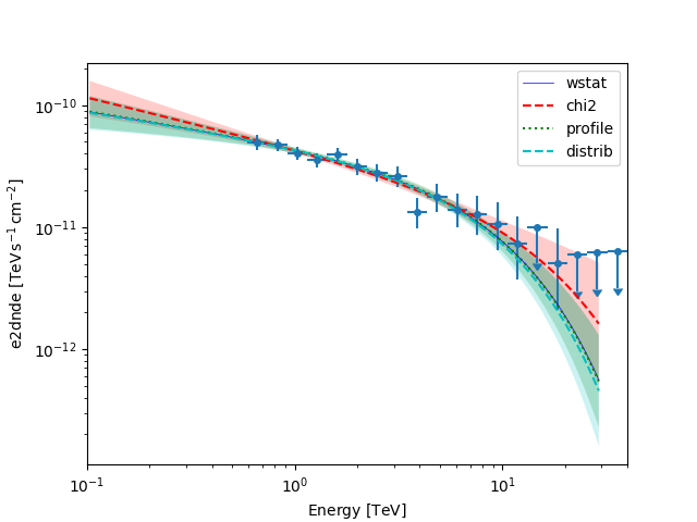 spectral analysis